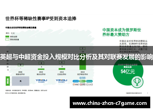 英超与中超资金投入规模对比分析及其对联赛发展的影响 英超与中超资金投入规模对比分析及其对联赛发展的影响