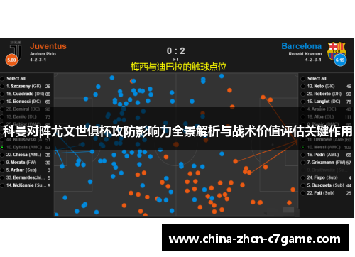 科曼对阵尤文世俱杯攻防影响力全景解析与战术价值评估关键作用 科曼对阵尤文世俱杯攻防影响力全景解析与战术价值评估关键作用