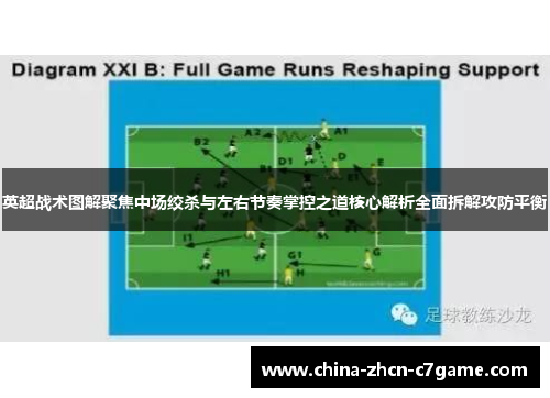 英超战术图解聚焦中场绞杀与左右节奏掌控之道核心解析全面拆解攻防平衡 英超战术图解聚焦中场绞杀与左右节奏掌控之道核心解析全面拆解攻防平衡