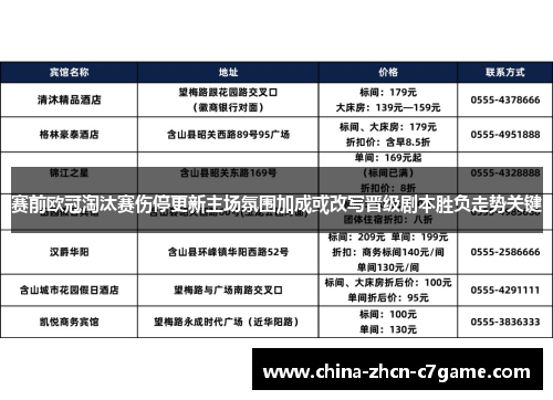 赛前欧冠淘汰赛伤停更新主场氛围加成或改写晋级剧本胜负走势关键 赛前欧冠淘汰赛伤停更新主场氛围加成或改写晋级剧本胜负走势关键