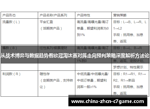 从战术博弈与数据趋势看欧冠淘汰赛对阵走向预判策略深度解析方法论