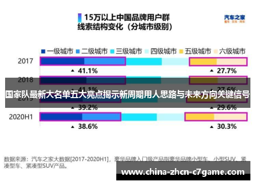 国家队最新大名单五大亮点揭示新周期用人思路与未来方向关键信号