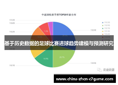 基于历史数据的足球比赛进球趋势建模与预测研究