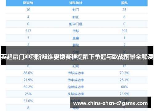 英超豪门冲刺阶段谁更稳赛程提醒下争冠与欧战前景全解读