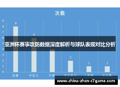 亚洲杯赛事攻防数据深度解析与球队表现对比分析
